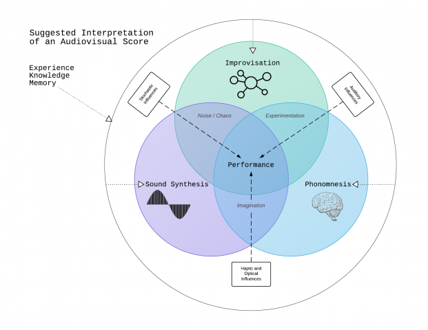 Thesis Venn Diagram 2.0 - New Page