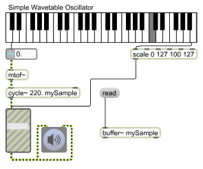 sycning osculator to max msp